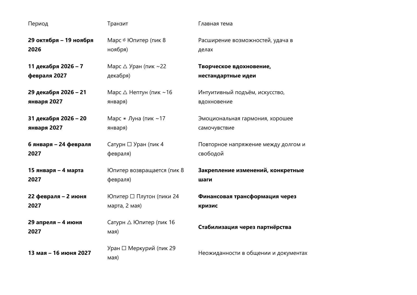 Пример прогностики 15